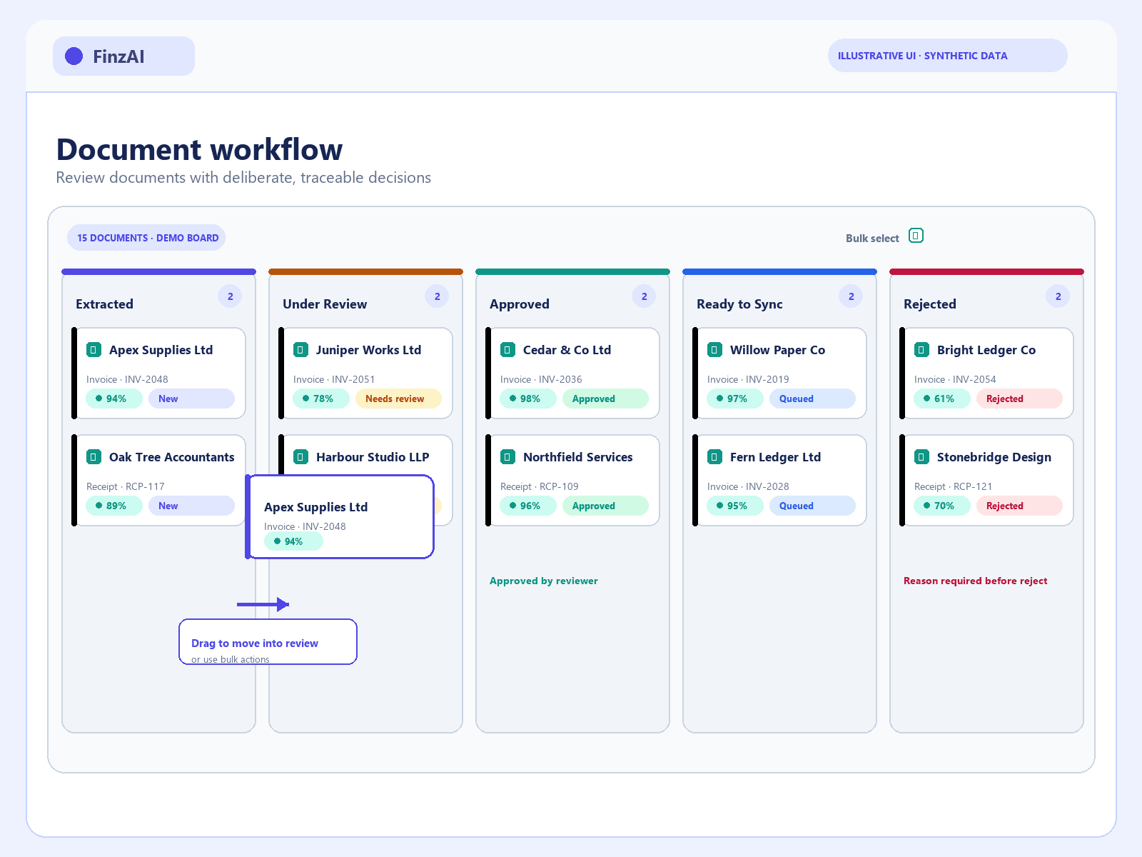 FinzAI Kanban workflow board showing document pipeline stages